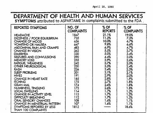 aspartame