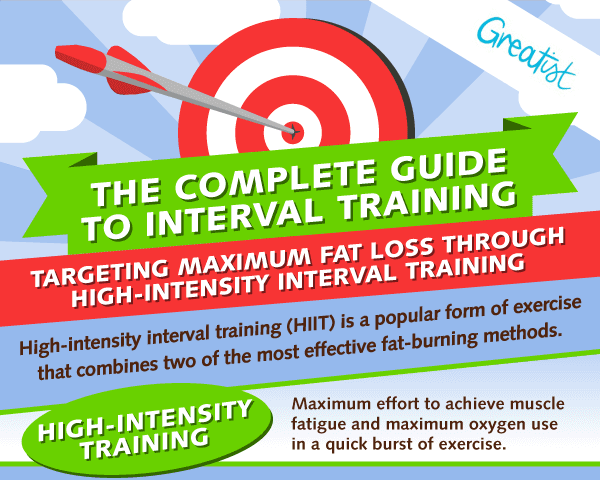 Guide to High Intensity Interval Training (H.I.I.T)