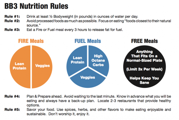 Fire-Fuel Plan: How to Eat To Burn Fat, Build Muscle & Have More Energy.