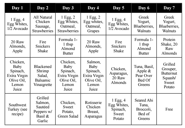 No Excuses-Meal Plan Made For You!