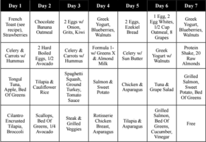No Excuses-Weekly Meal Plan